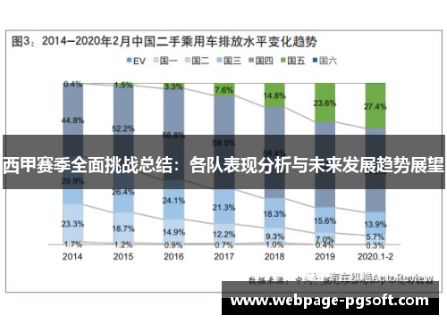 西甲赛季全面挑战总结：各队表现分析与未来发展趋势展望