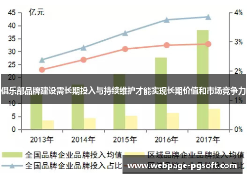 俱乐部品牌建设需长期投入与持续维护才能实现长期价值和市场竞争力