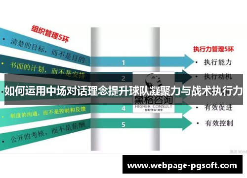 如何运用中场对话理念提升球队凝聚力与战术执行力