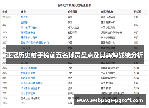 亚冠历史射手榜前五名球员盘点及其辉煌战绩分析