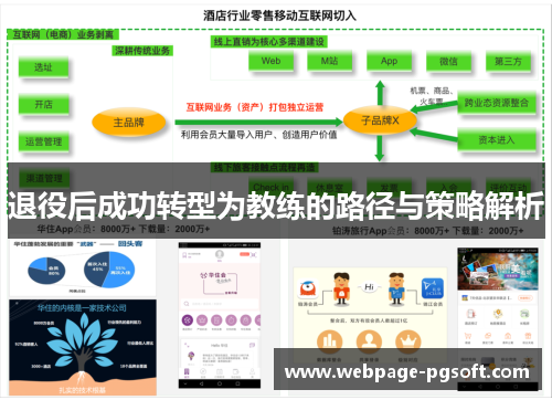 退役后成功转型为教练的路径与策略解析
