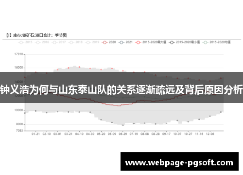 钟义浩为何与山东泰山队的关系逐渐疏远及背后原因分析