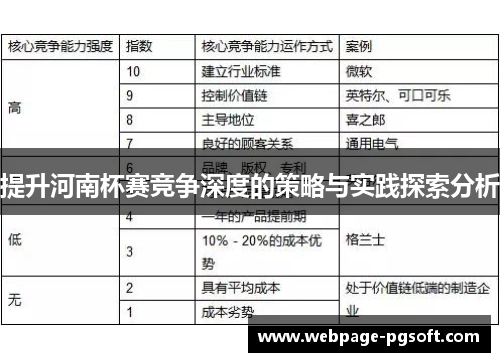 提升河南杯赛竞争深度的策略与实践探索分析