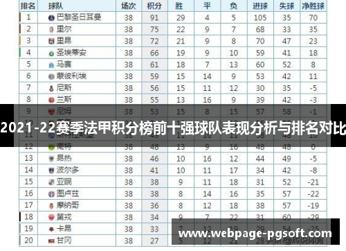 2021-22赛季法甲积分榜前十强球队表现分析与排名对比