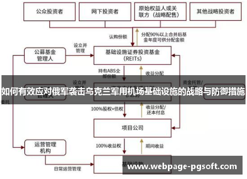 如何有效应对俄军袭击乌克兰军用机场基础设施的战略与防御措施