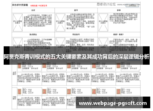 阿贾克斯青训模式的五大关键要素及其成功背后的深层逻辑分析