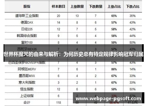 世界杯魔咒的由来与解析：为何历史总有特定规律影响冠军归属