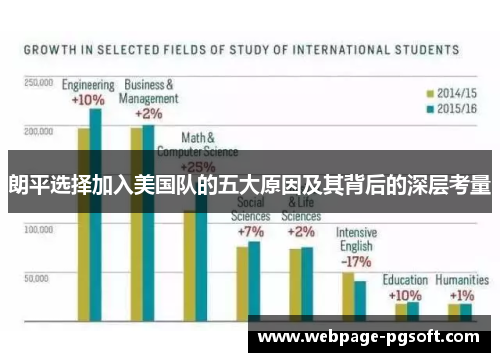 朗平选择加入美国队的五大原因及其背后的深层考量