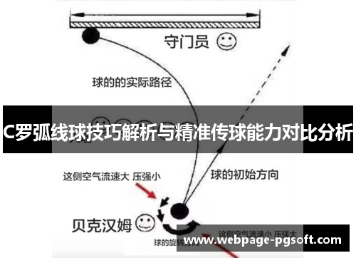 C罗弧线球技巧解析与精准传球能力对比分析