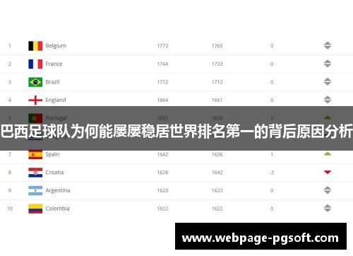 巴西足球队为何能屡屡稳居世界排名第一的背后原因分析