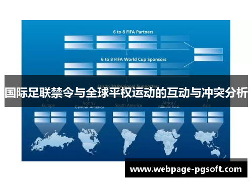国际足联禁令与全球平权运动的互动与冲突分析