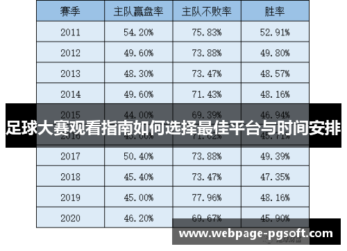 足球大赛观看指南如何选择最佳平台与时间安排