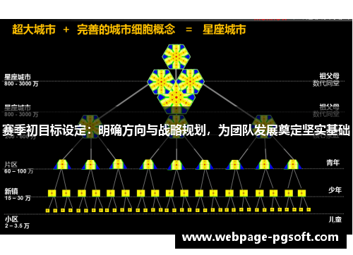 赛季初目标设定：明确方向与战略规划，为团队发展奠定坚实基础