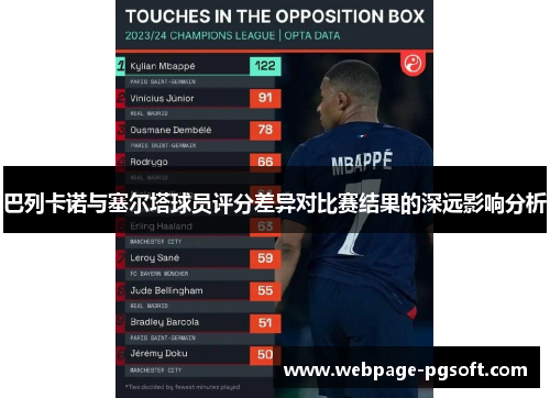 巴列卡诺与塞尔塔球员评分差异对比赛结果的深远影响分析