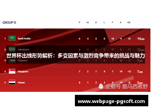 世界杯出线形势解析：多变因素与激烈竞争带来的挑战与魅力
