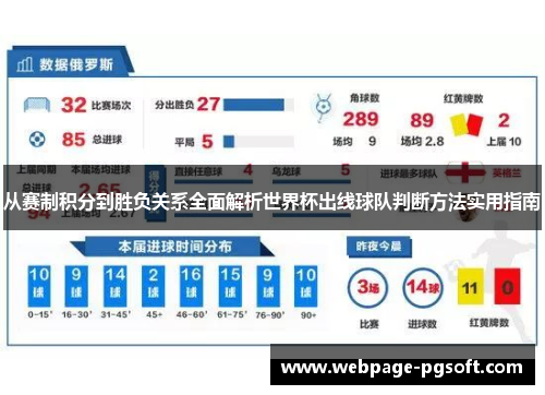 从赛制积分到胜负关系全面解析世界杯出线球队判断方法实用指南
