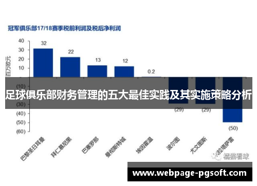 足球俱乐部财务管理的五大最佳实践及其实施策略分析
